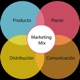 Marketing Mix