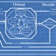 What You Really Do With OODA Loops