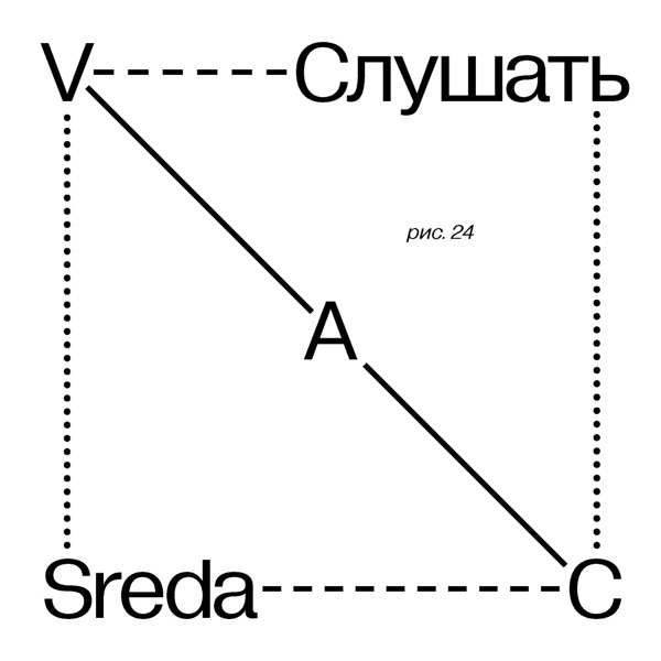 Sreda