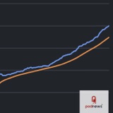 AntennaPod hits 150,000 monthly active users