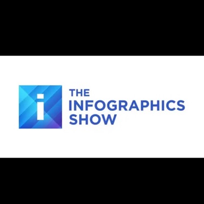 The Infographics Show:The Infographics Show