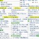 【1060-10000本】福格行为模型