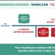 The Window Period And The Asymptomatic Stage Of HIV Infection