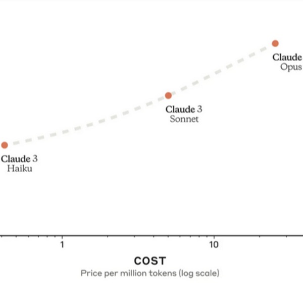 #158 - Claude 3, Elon Musk sues OpenAI, StarCoder 2, AI-Generated Spam