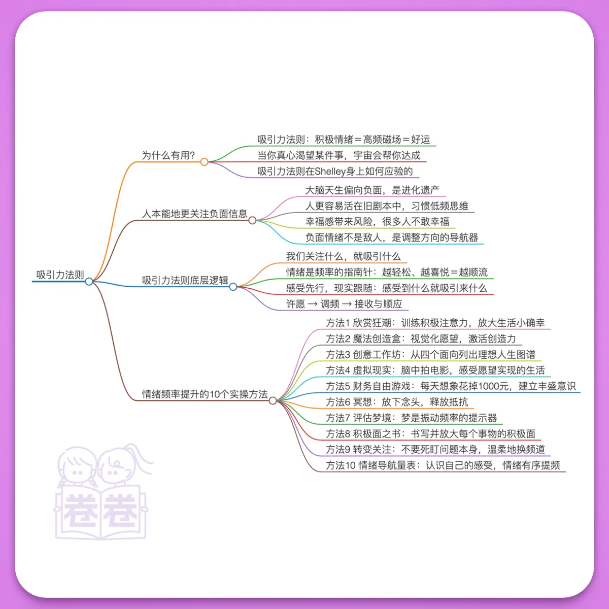 15. 吸引力法则｜宇宙最强情绪管理指南，旺自己的秘密‑ 卷卷姐妹‑ Apple Podcasts, image size:1200x1200