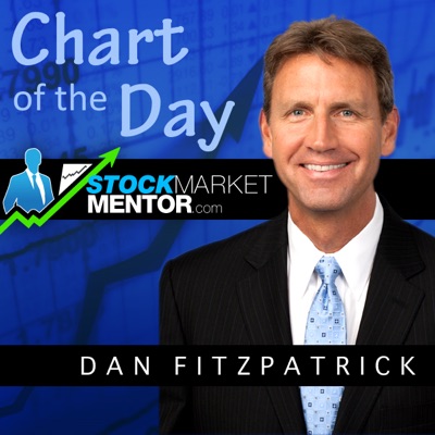 Stock Market Mentor Chart of the Day Stock Market Mentor Chart of the Day