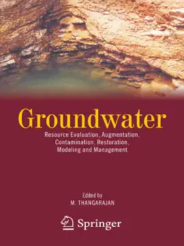 Read: Groundwater