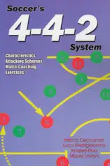 Soccer's 4-4-2 System