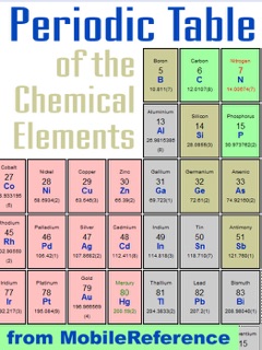 Periodic Table of the Chemical Elements (Mendeleev's Table) by MobileReference