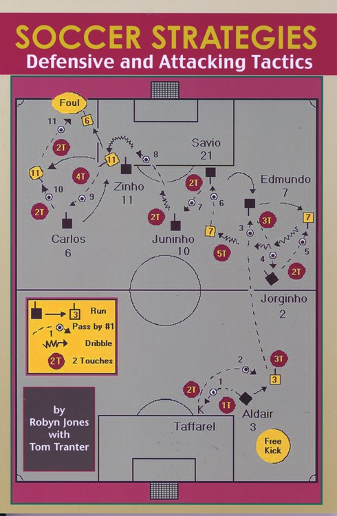 Soccer Strategies