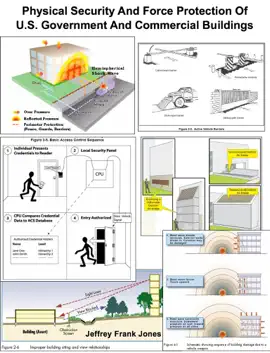 Read: Physical Book Security And Force Protection Of U.S. Government And Commercial Buildings