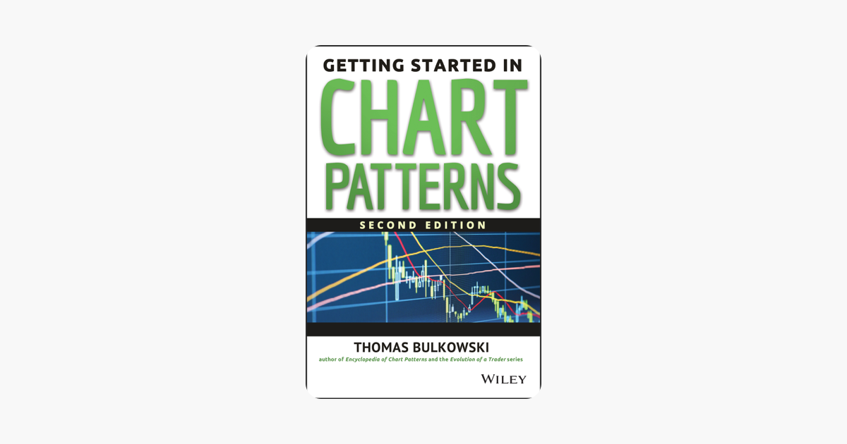 Thomas Bulkowski Encyclopedia Of Candlestick Charts