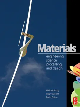 Read: Materials