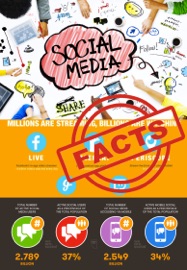 Tech companies and Social Media Facts