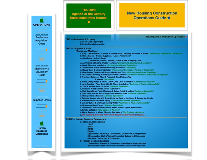 Accountancy Checklist for New Home Builders; VUBS LLC Plan Admin's Guide--: For APPLE & FACEBOOK, SRT_WAN TOWER SYSTEM TELECOMS SYMBOL GUIDE