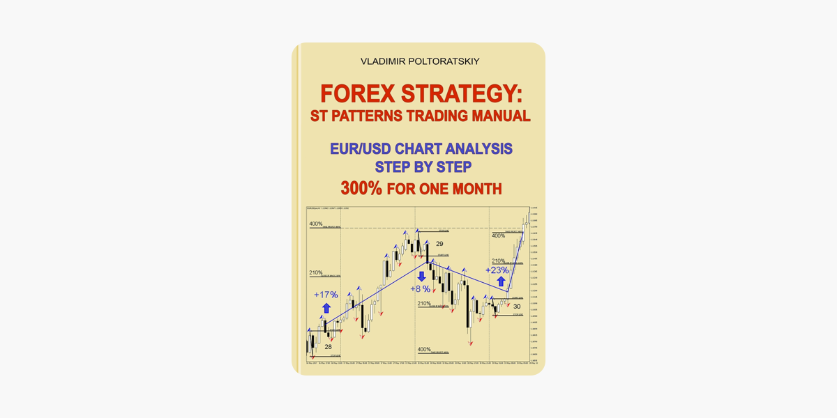 Forex Strategy St Patterns Trading Manual Chart Analysis Step By Step 300 For One Month - 