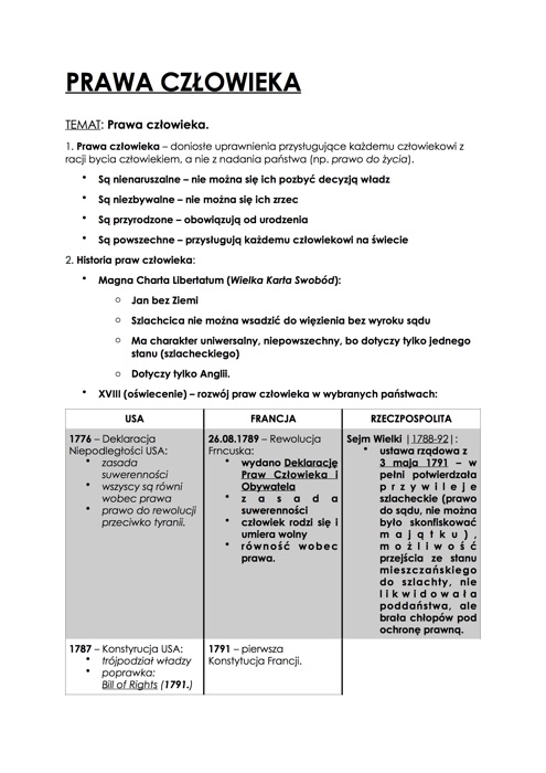 WOS - Prawa człowieka