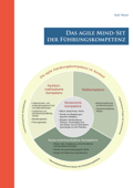 Das agile Mind - Set der Führungskompetenz - Rolf Meier
