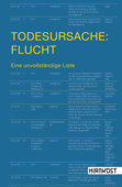 Todesursache: Flucht - Heribert Prantl, Bernd Mesovic, Rolf Gössner, Heinrich Bedford-Strohm, Carlos Collado Seidel, MOUSTAPHA DIALLO, Stephan Lessenich, Angela Hermann, Laing Lorenz Narku, Kristina Milz & Anja Tuckermann