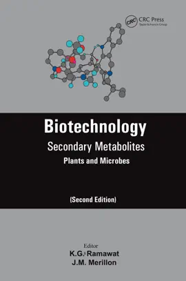 Read: Biotechnology