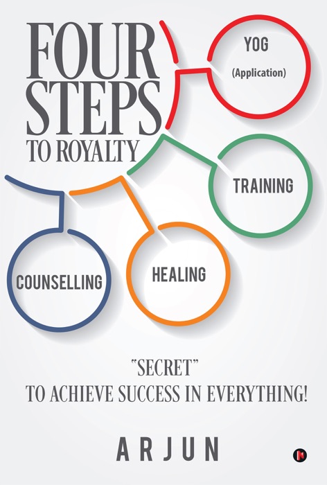 Four steps to Royalty