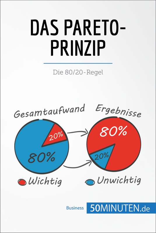 Das Pareto-Prinzip