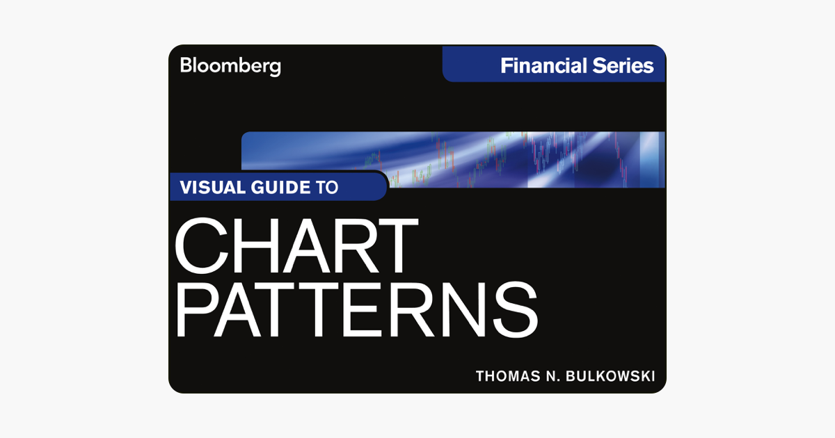 Getting Started In Chart Patterns Thomas N Bulkowski