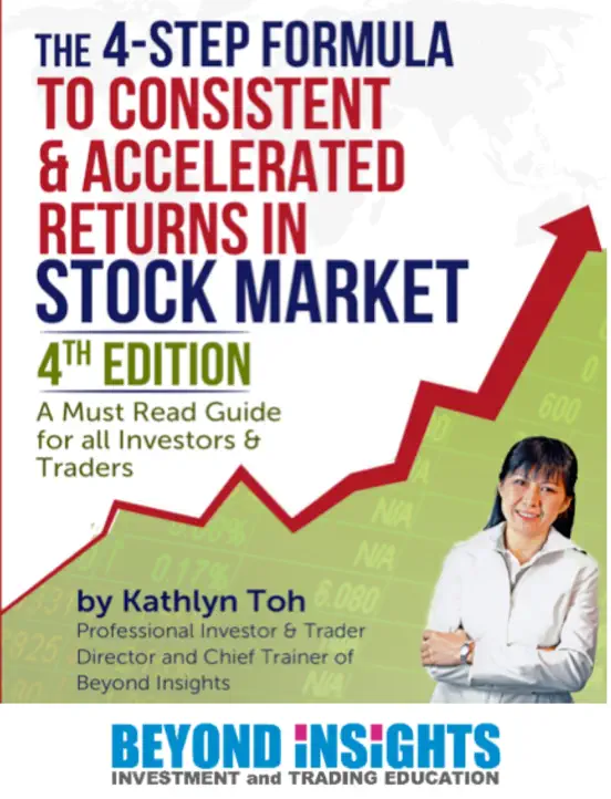 The 4 Step Formula to Consistent & Accelerated Returns in Stock Market
