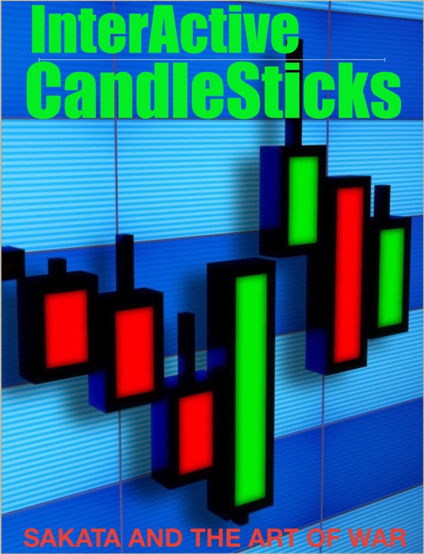 InterActive CandleSticks