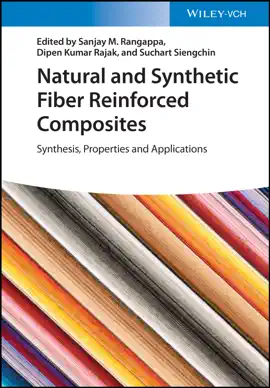 Read: Natural and Synthetic Fiber Reinforced Book Composites