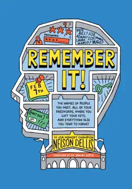 Remember It!