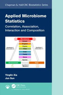 Read: Applied Book Microbiome Statistics