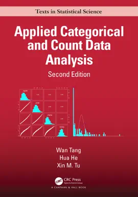 Read: Applied Categorical and Count Data Book Analysis
