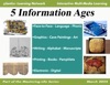 Book 5 Information Ages