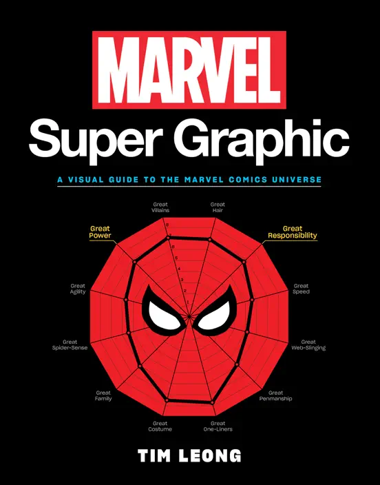Marvel Super Graphic