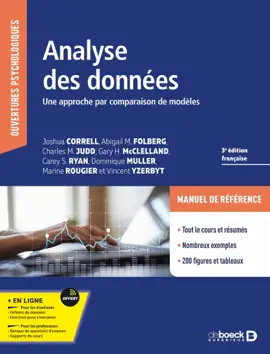 Read: Analyse des Book données