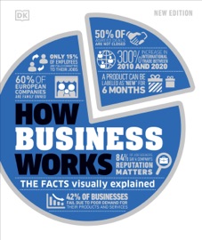 How Business Works - DK