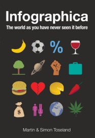 INFOGRAPHICA