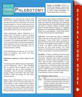 Phlebotomy (Speedy Study Guides)
