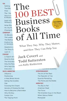 The 100 Best Business Books of All Time
