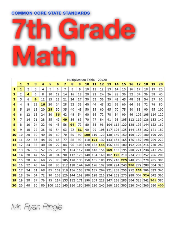 7th Grade Math