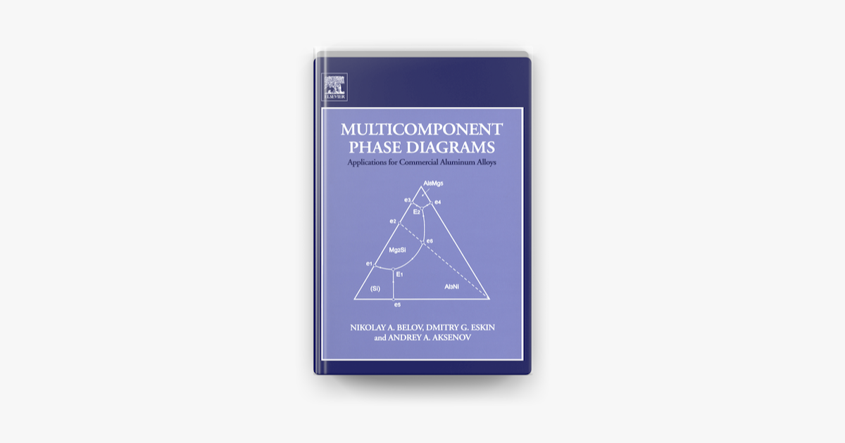 Phase Diagrams Applications for Commercial Aluminum