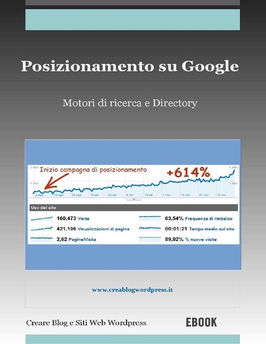 Posizionamento su Google: motori di ricerca e Directory