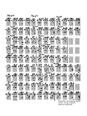 ‎Ted Greene: Modern Chord Progressions on Apple Books