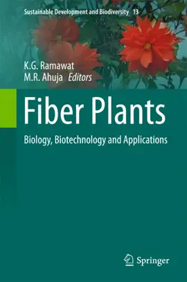Read: Book Fiber Plants