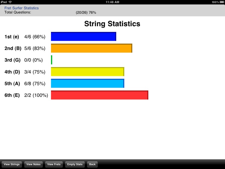 Fret Surfer HD