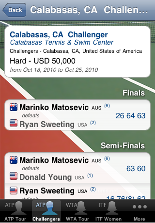 Tennis For The Win iPhone screenshot 2 - Sports app