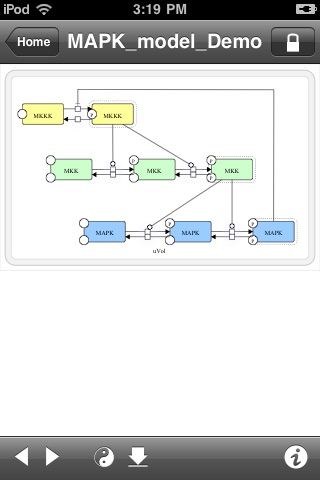 iPathways