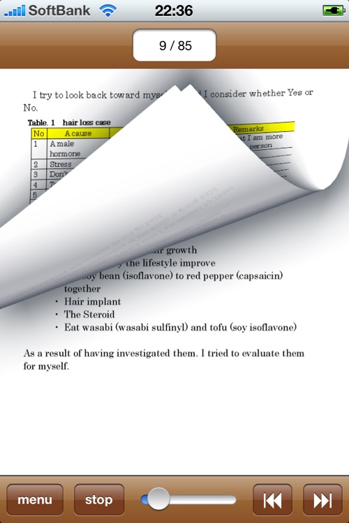 Hair loss cure Without Medicine