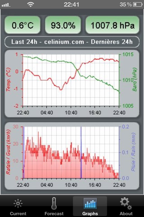Celinium screenshot-4